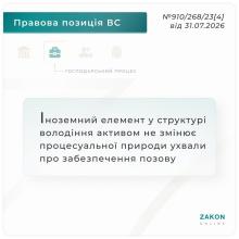 Іноземний елемент у структурі володіння активом не змінює процесуальної природи ухвали про забезпечення позову