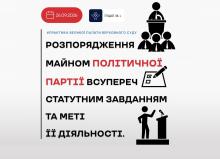Розпорядження майном політичної партії всупереч статутним завданням та меті діяльності