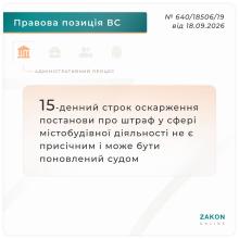 15-ти денний строк оскарження постанови про штраф у сфері містобудівної діяльності може бути поновлений судом