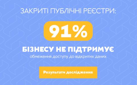 Закриті публічні реєстри: 91 % представників бізнесу не схвалює обмеження доступу до відкритих даних