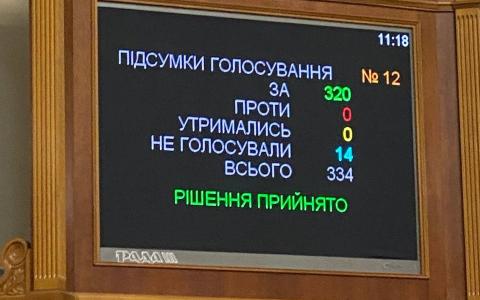 Верховна Рада позбавила мандатів Медведчука, Козака, Деркача, Кузьміна та Аксьонова -