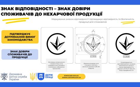 Знак відповідності продукції: Держпраці спільно з Держмитслужбою розпочинає просвітницьку кампанію щодо нехарчової продукції