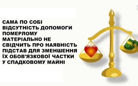 Відсутність матдопомоги померлому не є підставою для зменшення обов'язкової частки у спадковому майні