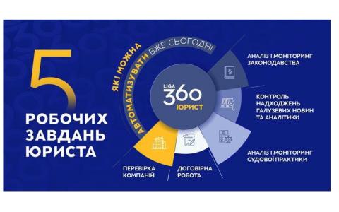 5 завдань юриста, які можна автоматизувати вже сьогодні
