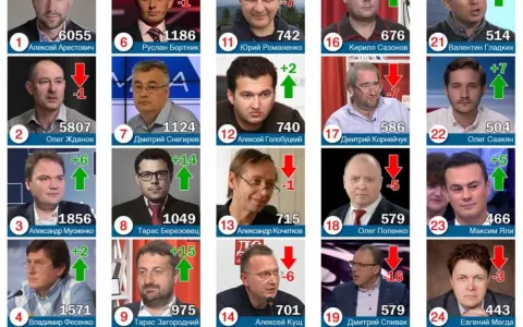 Политические эксперты и комментаторы в СМИ: итоги 2023 года. 