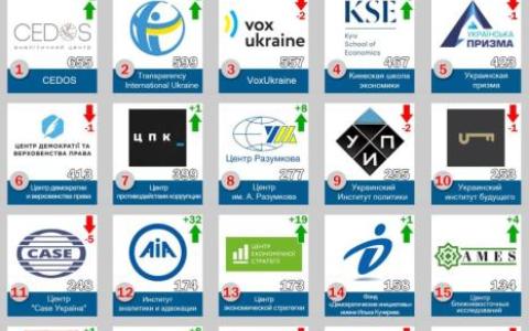 Аналитические центры в СМИ: итоги 2023 года.