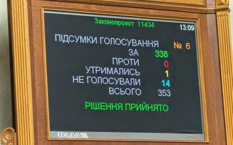 В Україні вчергове продовжать воєнний стан та загальну мобілізацію на 90 днів