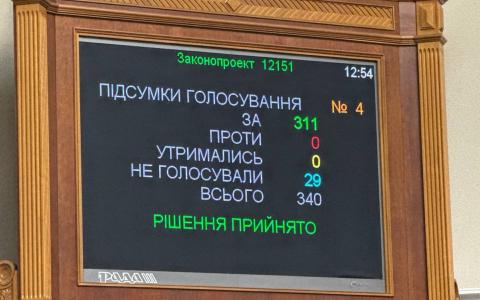 Рада вчергове підтримала продовження воєнного стану та загальної мобілізації на 90 днів