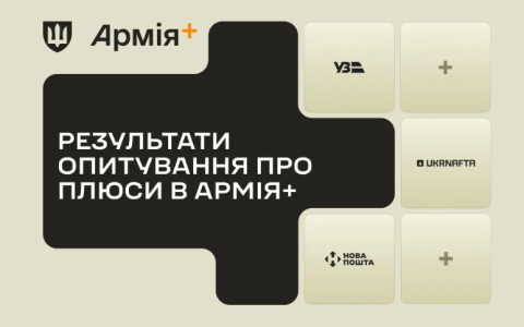 Знижки на послуги в "Армія+": що найбільше потрібно військовим за результатами опитування