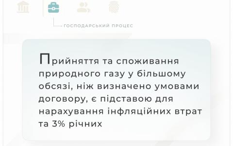 Споживання газу у більшому обсязі, ніж визначено умовами договору, є підставою для нарахування інфляційних втрат та 3% річних