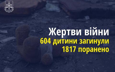 Жертви війни: внаслідок збройної агресії рф 604 дитини загинули, 1817 отримали поранення