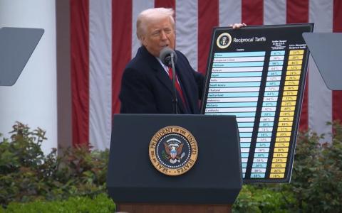20% - з ЄС, 34% - з Китаю: Президент США Дональд Трамп ввів тарифи на імпорт (перелік країн)