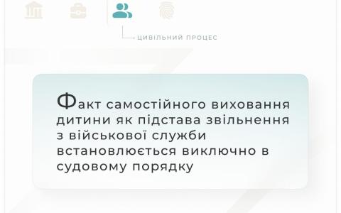 Факт самостійного виховання дитини як підстава звільнення з військової служби встановлюється виключно в судовому порядку