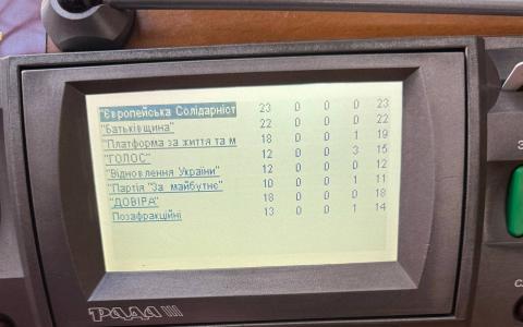 Верховна Рада ратифікувала угоду про корисні копалини між Україною та США