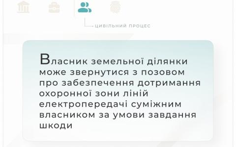 Чи має право власник ділянки на позов, щодо забезпечення дотримання охоронної зони ліній електропередачі суміжним власником