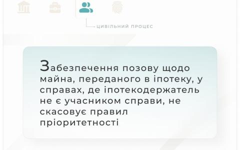 Забезпечення позову щодо майна, переданого в іпотеку, де іпотекодержатель не є учасником справи, не скасовує правил пріоритетності