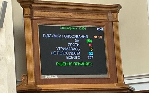 Рада підтримала кримінальну відповідальність за порушення та обхід економічних санкцій