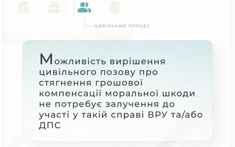 Можливість вирішення цивільного позову про стягнення грошової компенсації моральної шкоди не потребує залучення ВРУ та/або ДПС