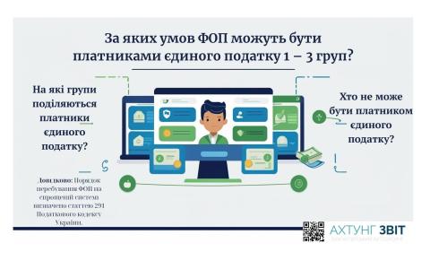 За яких умов ФОП можуть бути платниками єдиного податку 1-3 груп