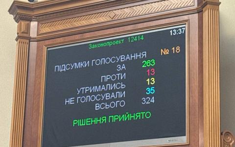 Парламент проголосував в цілому законопроєкт про обмеження повноважень НАБУ і САП
