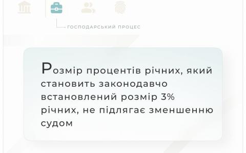 Розмір процентів річних, який становить законодавчо встановлений розмір 3% річних, не підлягає зменшенню судом