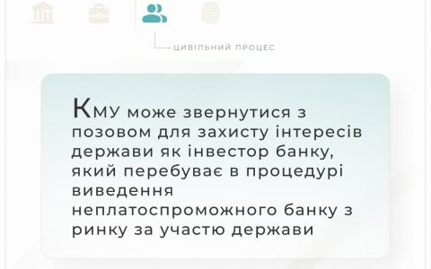 КМУ може подати позов для захисту інтересів держави як інвестор банку, який знаходиться в процедурі виведення з ринку
