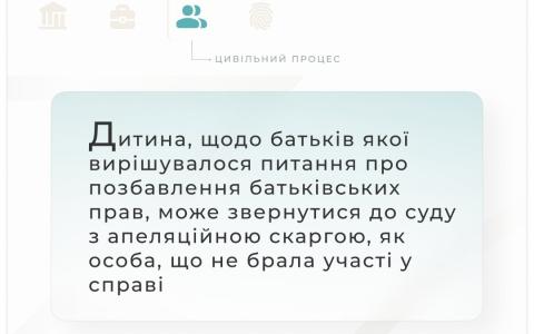 Чи може дитина, щодо батьків якої вирішувалося питання про позбавлення батьківських прав, звернутись із апеляційною скаргою?