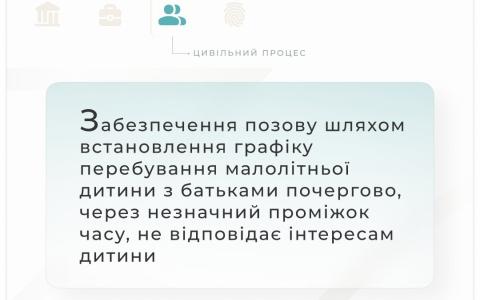 Забезпечення позову шляхом встановлення графіку перебування дитини з батьками почергово, через короткий проміжок часу