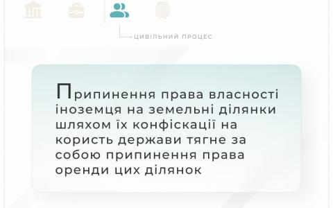 Припинення права власності іноземця на земельні ділянки шляхом конфіскації на користь держави тягне припинення права їх оренди