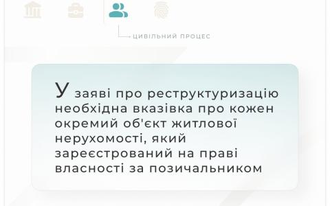 Позов до банку про зобов'язання провести реструктуризацію зобов'язань за кредитним договором