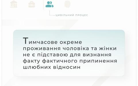 Тимчасове окреме проживання чоловіка та жінки не є підставою для визнання факту фактичного припинення шлюбних відносин