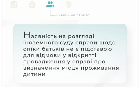 Наявність в іноземному суді справи щодо опіки батьків не заважає у відкритті провадження щодо визначення місця проживання дитини