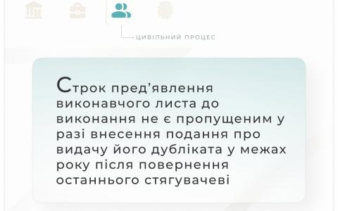 Щодо строків для пред'явлення виконавчого листа до виконання