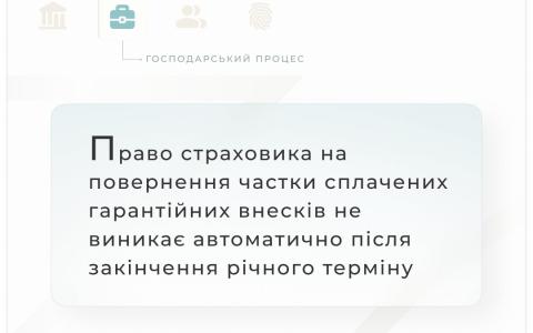 Право страховика на повернення частки сплачених гарантійних внесків не виникає автоматично після закінчення річного терміну