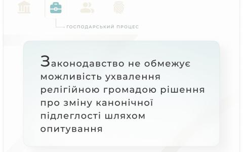 Законодавство не обмежує можливість ухвалення релігійною громадою рішення про зміну канонічної підлеглості шляхом опитування
