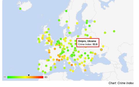 Українські міста Одеса і Дніпро потрапили до списку 20 найнебезпечніших міст Європи