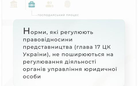 Норми, які регулюють правовідносини представництва, не поширюються на регулювання діяльності органів управління юрособи