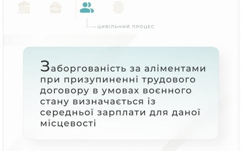 Заборгованість за аліментами при призупиненні трудового договору в умовах воєнного стану визначається із середньої зарплати 