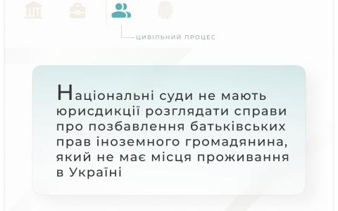 Щодо розгляду справ про позбавлення батьківських прав іноземного громадянина, який не має місця проживання в Україні