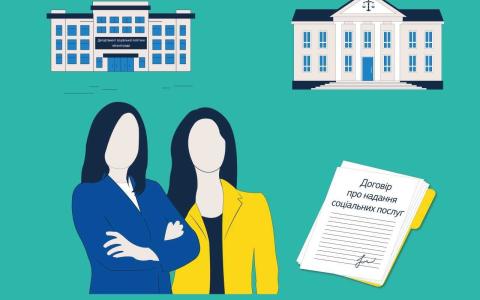 Спори щодо укладення договорів про надання соціальних послуг належать до адміністративного судочинства