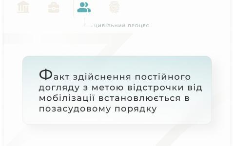 Факт здійснення постійного догляду з метою відстрочки від мобілізації встановлюється в позасудовому порядку
