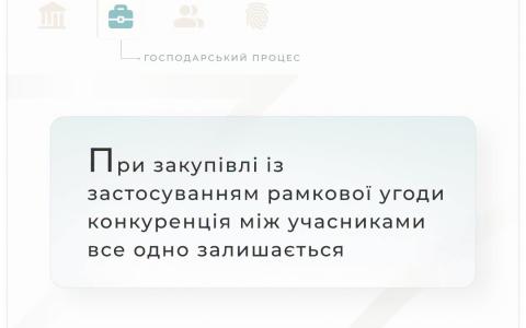 При закупівлі із застосуванням рамкової угоди конкуренція між учасниками все одно залишається
