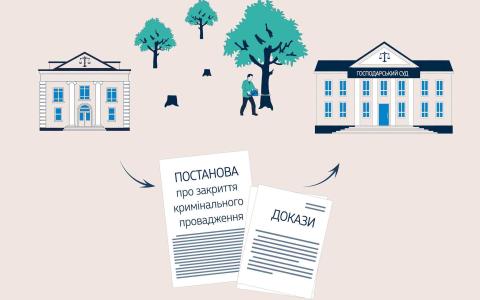 Постанова про закриття кримінального провадження підлягає оцінці судом нарівні з іншими доказами - КГС ВС