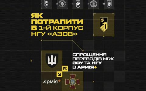 Переведення з ЗСУ в НГУ: покрокова інструкція для військових