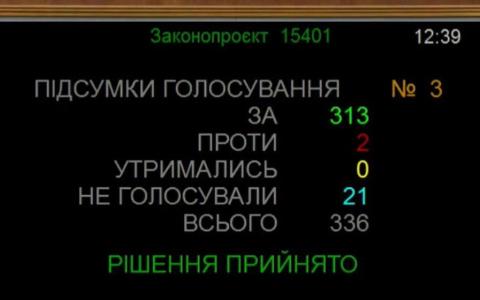 Верховна Рада продовжила дію воєнного стану та загальної мобілізації в Україні до 31 жовтня 2026 року