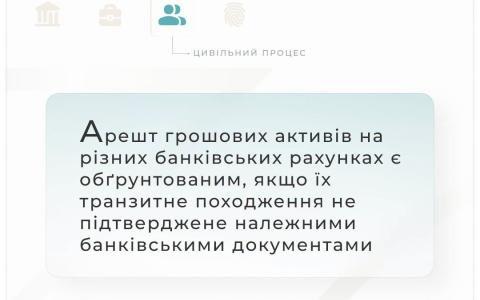 Коли арешт грошових активів на різних банківських рахунках є обгрунтованим