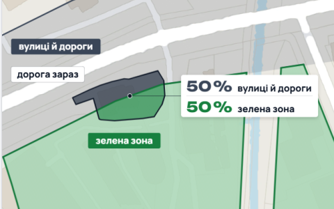 Цільове та функціональне призначення: ділянка в зеленій зоні
