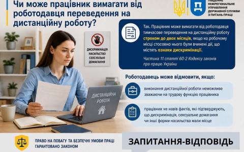Чи може працівник вимагати від роботодавця переведення на дистанційну роботу?
