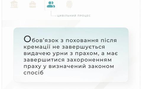 Обов'язок з поховання після кремації має завершитися захороненням праху у визначений законом спосіб