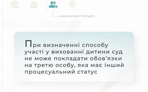 При визначенні способу участі у вихованні дитини суд не може покладати обов'язки на третю особу